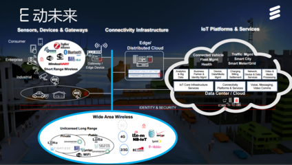 愛立信物聯網全球路演正式啟動，賦能行業數字化轉型