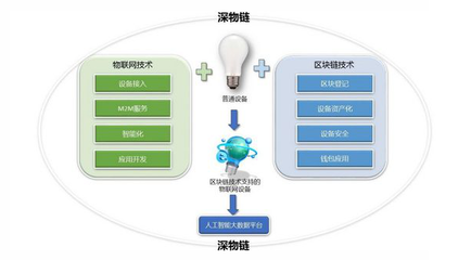 物聯網技術服務 驅動數字化轉型的核心引擎