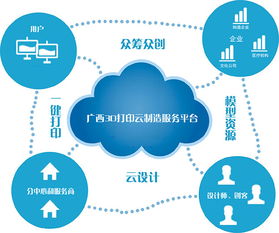 廣西3D打印技術(shù)研發(fā)及推廣應(yīng)用中心 物聯(lián)網(wǎng)技術(shù)服務(wù)的創(chuàng)新引擎