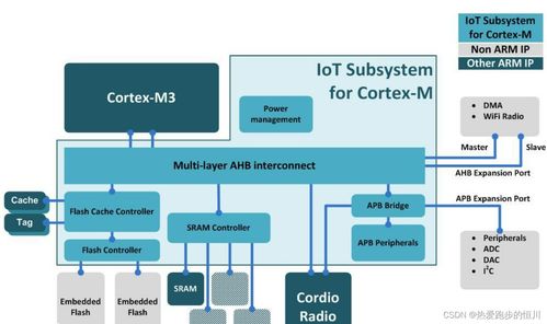 Docker中Linux容器網(wǎng)絡(luò)虛擬化、虛擬局域網(wǎng)與物聯(lián)網(wǎng)技術(shù)服務(wù)融合的技術(shù)特點(diǎn)詳解